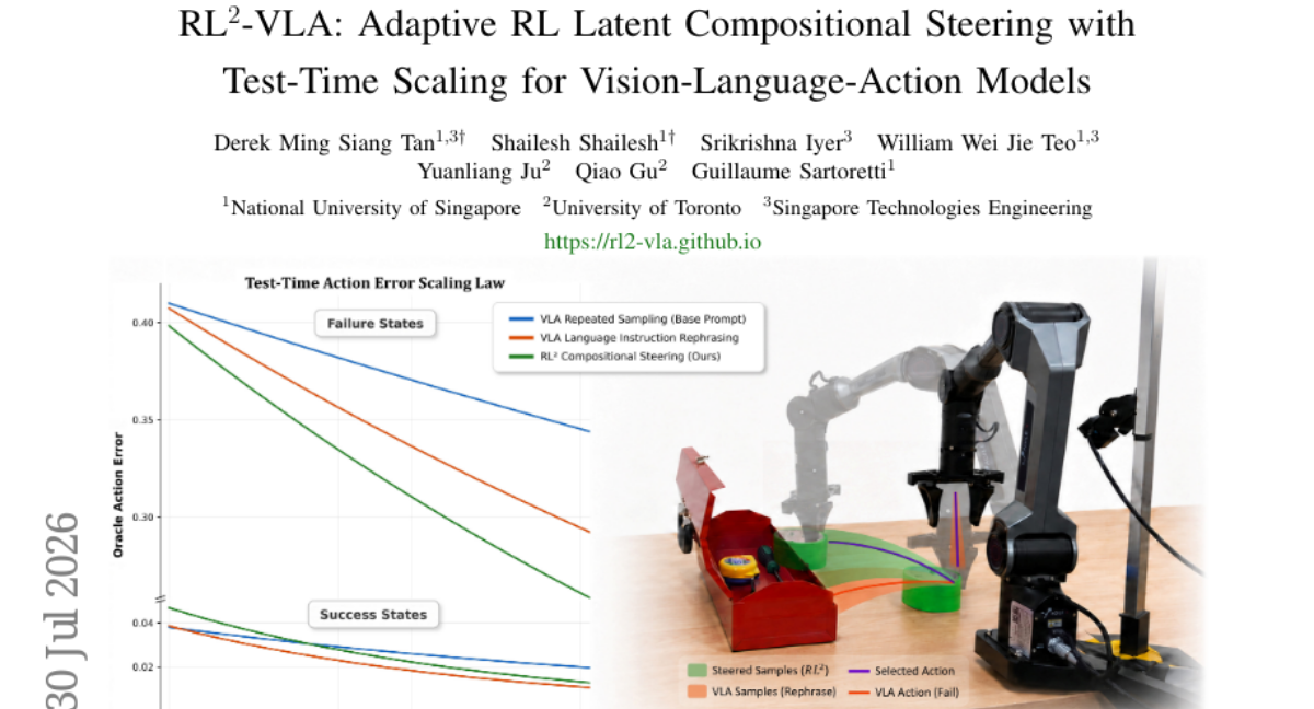 RL^2-VLA: Adaptive RL Latent Compositional Steering with Test-Time Scaling for Vision-Language-Action Models